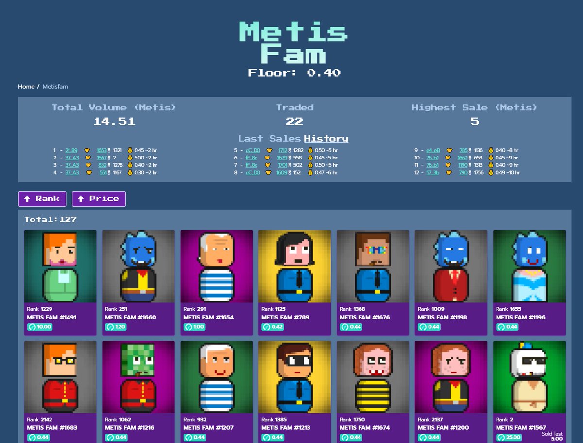<a href="/MetisFam/">Metis Fam</a> Highest Sale on @MetisMarket 5 $METIS right now!
Listed for 25. LFG