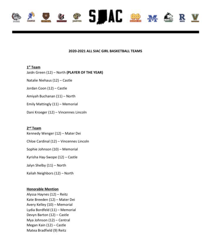 CastleGBasketb1's tweet photo. Big congratulations to our All-SIAC recipients! @niehaus_natalie @jkcoon03 @HaySwope @BartonDevyn @MeganKain2 https://t.co/i9CknoN6b3