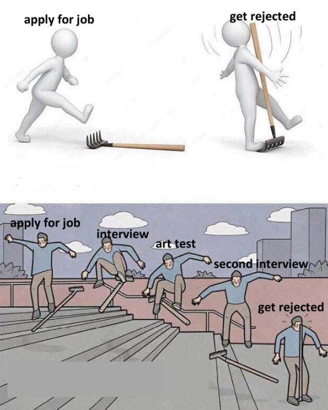 its. its Going lately