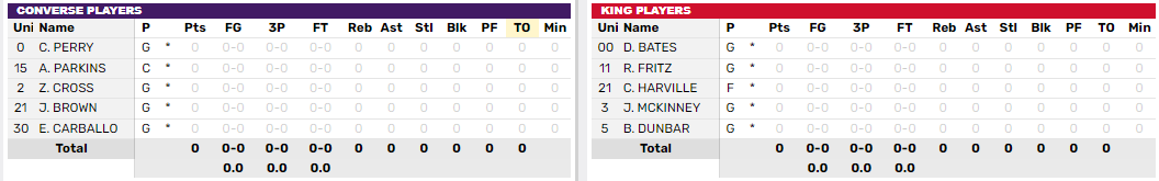 KINGU_wbb's tweet photo. Here are the starters for tonight's matchup with Converse. Watch on @TornadoSN! #KingPride https://t.co/fvPStPQcWM