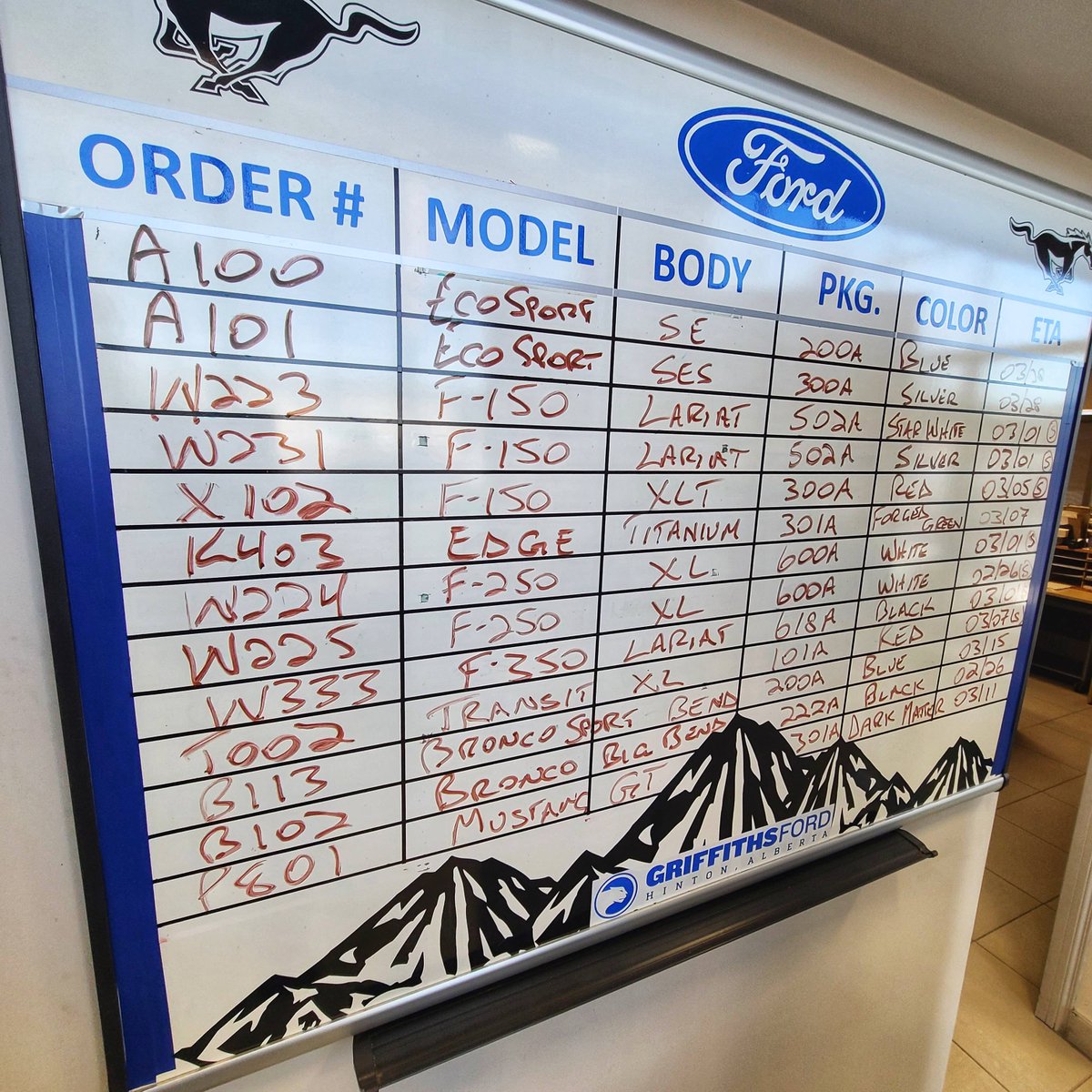 Whoop whoop! Nothing better than a full board of orders coming in! Broncos, Edges, Ecosports, F Series and a Mustang! 🚗🚘🛻

<a href="/griffithsford/">Griffiths Ford</a> #myhinton #explorehinton