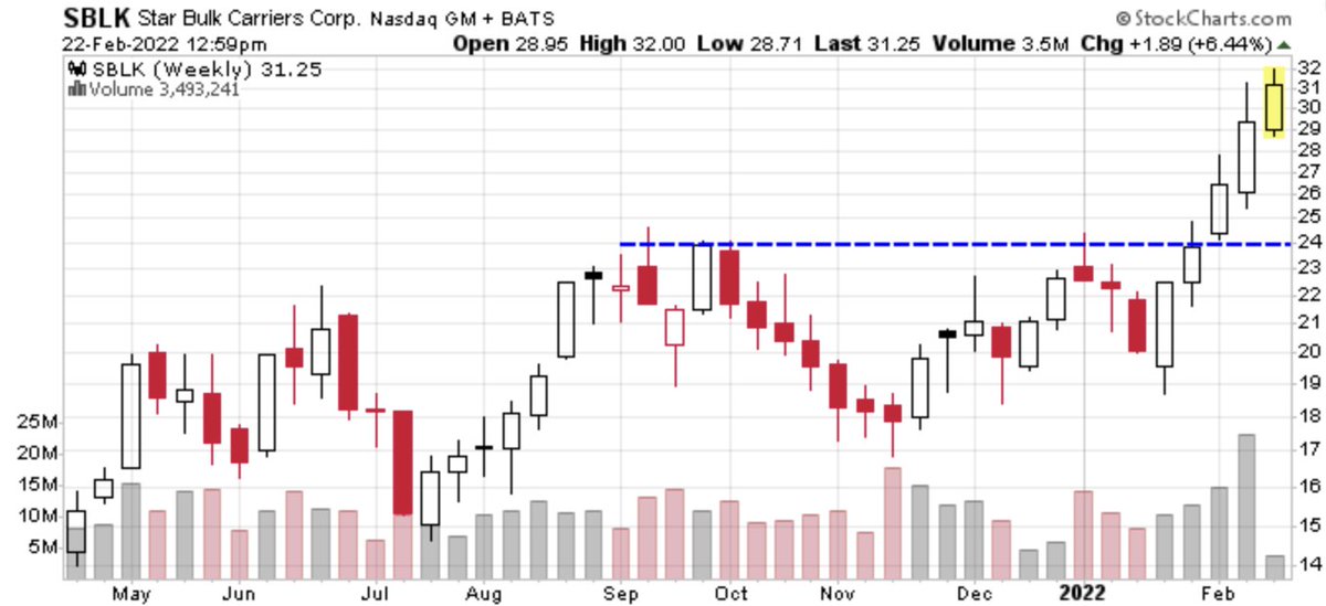 bolsalgoritmo's tweet image. $SBLK
😘😘😘
