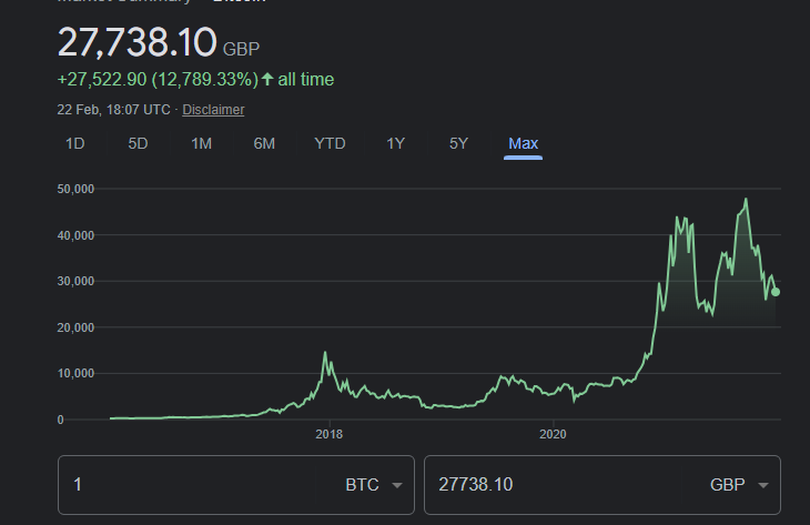RichardHeartWin's tweet photo. People everywhere looking at price charts zoomed out. #Bitcoin #Ethereum #BNB #SP500 https://t.co/IIsCfGM9QI