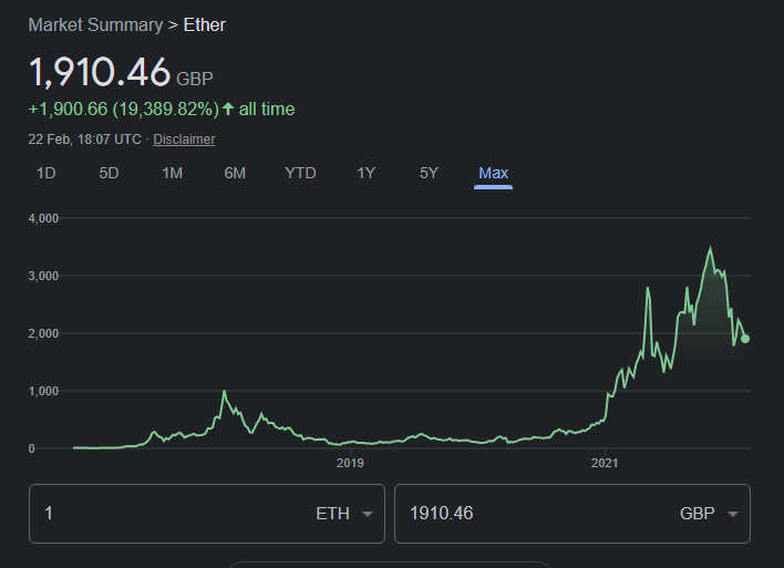RichardHeartWin's tweet photo. People everywhere looking at price charts zoomed out. #Bitcoin #Ethereum #BNB #SP500 https://t.co/IIsCfGM9QI