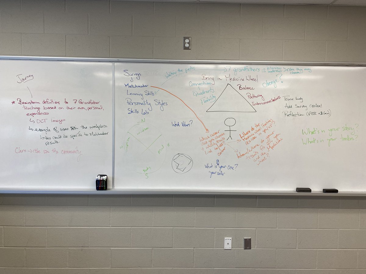 The great thing about having a pre-service teacher (from <a href="/NipissingU/">Nipissing University</a> ) is collaborating on your co-teaching. Mind maps are fun!