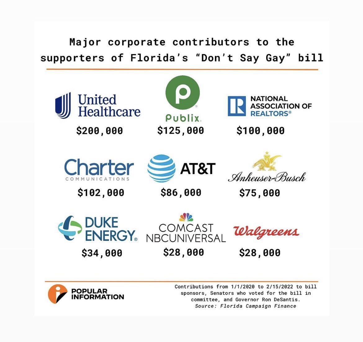 mattxiv's tweet photo. the pride campaign // how much they donated to politicians behind the “don’t say gay” bill https://t.co/9mWBozHP6a