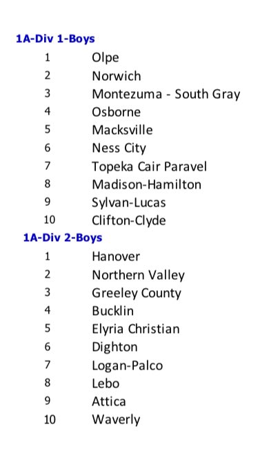 Final 2021-22 KBCA Boys Rankings:
