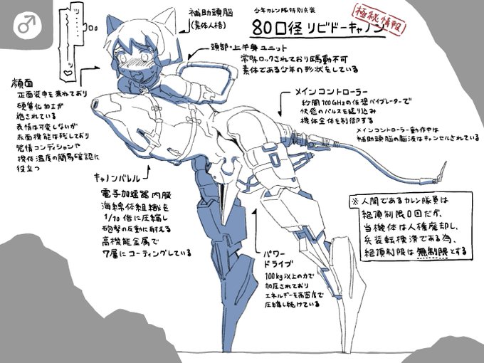 カレン隊の特別兵装リビドーキャノン
カレン隊員を身体改造して長射程の殲滅兵器に仕上げたものです。これにより敵魔獣の拠点を効果的に攻めることができます。通常カレン隊員はエネルギーを敵に利用されないように絶頂すると不可逆的な自己石化が起こりますが、この機体は隊員ではないので対象外です 