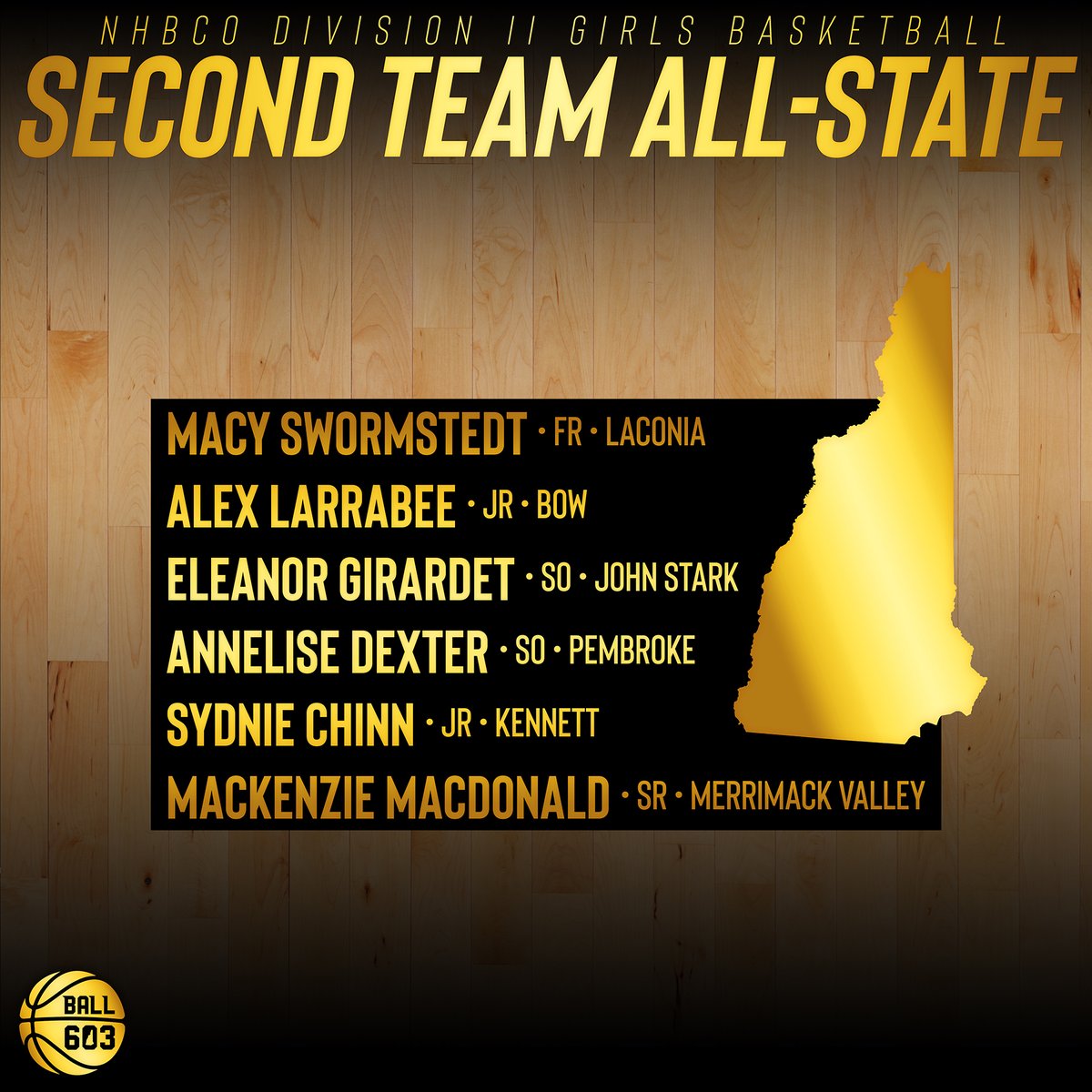 Ball603NH's tweet image. Congratulations to the Division II Girls All-State squads that have been announced by the New Hampshire Basketball Coaches Organization.