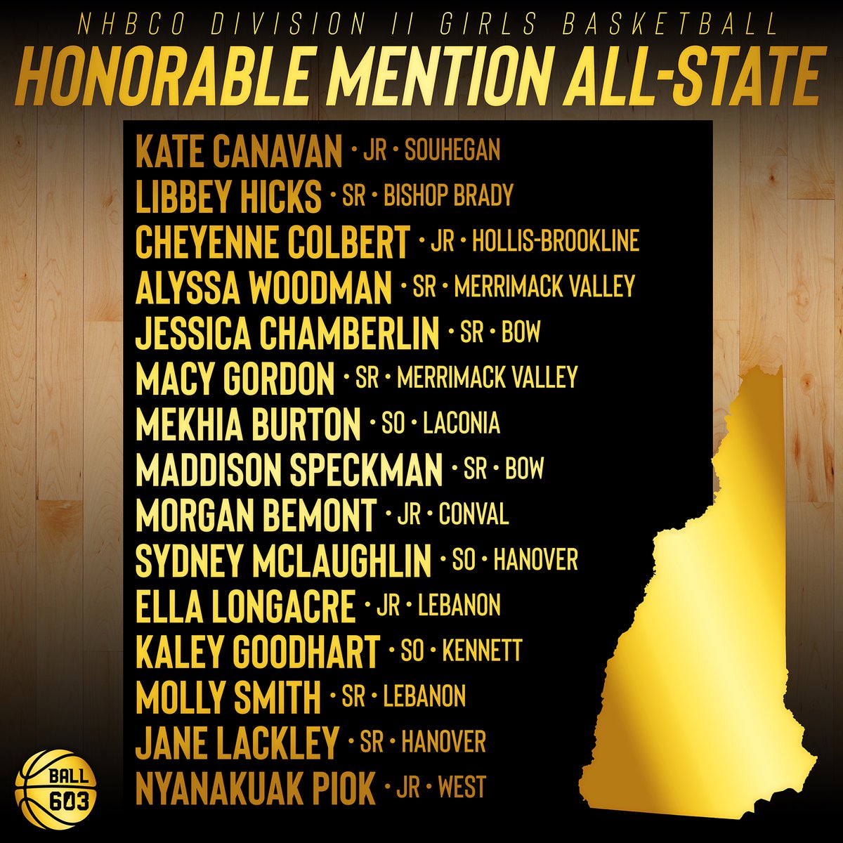 Ball603NH's tweet image. Congratulations to the Division II Girls All-State squads that have been announced by the New Hampshire Basketball Coaches Organization.