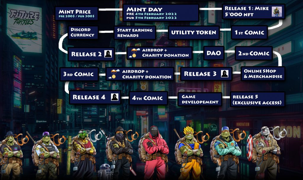 Future_Turtles's tweet photo. 🚦Our #Roadmap Is Awesome!🚦

🌍🐢Future Turtles - Genesis🐢🌍 

⚡#Discord Currency &amp; Shop!
📜Unique #Comic Drops!
🛒Online #Merch Store!
🐢Holders Earn Rewards!
🚨Multiple Character Drops!
🎮#Game Development Plan!

Join Our Discord For Information:
https://t.co/BdgBVEcuip https://t.co/vAhTkFBDL1