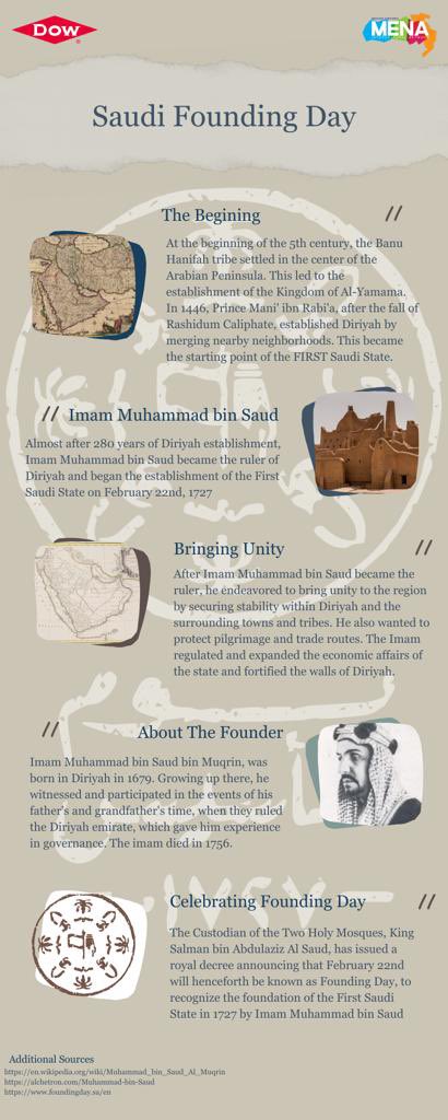 Mazin_DOW's tweet photo. ب��اية المسيرة و للمجد بقية 🇸🇦 https://t.co/tODknDGfaX