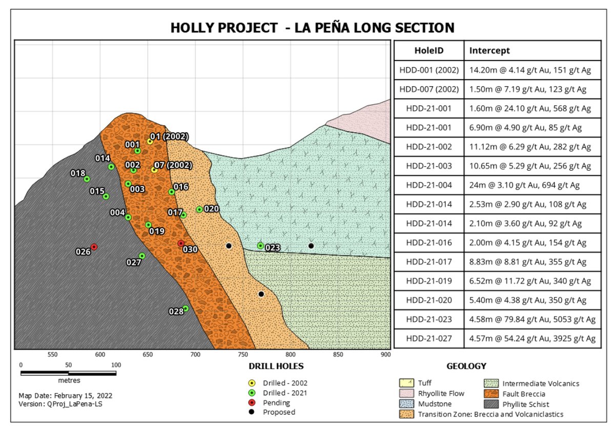 Doc Jones Resource Investor (@drjimjonesceo) on Twitter photo .<a href="/Volcanic_Gold/">Volcanic Gold Mines</a> Listen to "Update with Simon Ridgway of Volcanic Gold VG.V VLMZF". ā anchor.fm/docjonesresour⦠.<a href="/Volcanic_Gold/">Volcanic Gold Mines</a> Listen to "Update with Simon Ridgway of Volcanic Gold VG.V VLMZF". ā anchor.fm/docjonesresourā¦