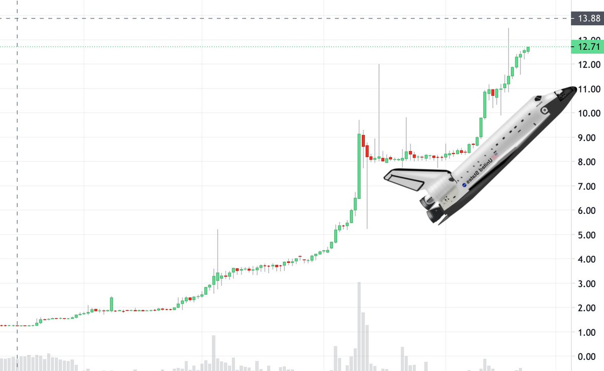 🎰after🎰 

#AXIA #AXC #Ethereum #ETH #BTC #Bitcoin #cryptocurrency #CRYPTO #BNB #Binance #KuCoin