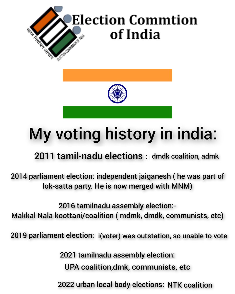 According to 1776 declaration of independence, purpose of govt is to secure creator(god/universe)-given rights of everyone. Such idea will work by peace-building with every1 in our home-world. So voted for different groups in my last 10years voting,as everyone are children of God https://t.co/Po0UCJKaZS