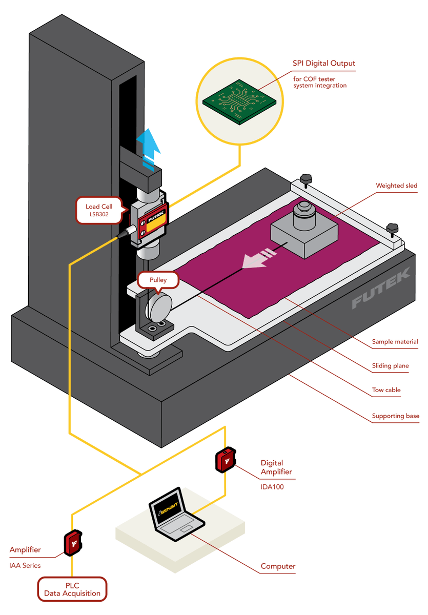 FUTEK Advanced Sensor Technology tweet media