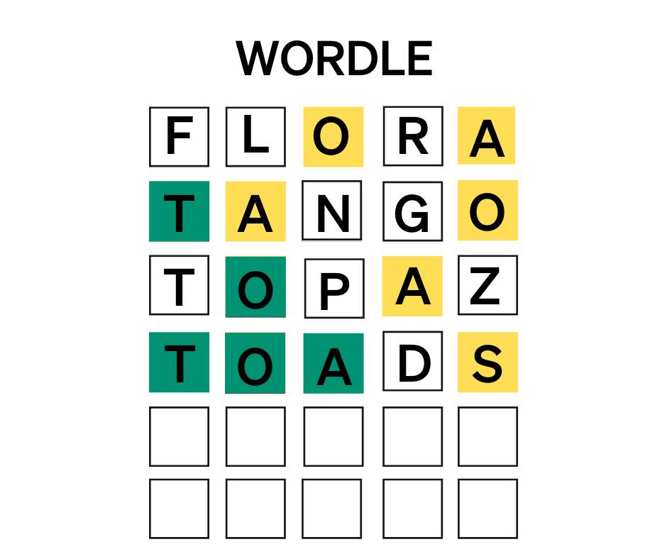 PerleyHealth's tweet photo. What is today’s #Wordle? Hint: It’s delicious, nutritious, &amp; enjoyed by residents hundreds of times every day. Click https://t.co/8vMW1nnkc9 to join #FortheLoveofToast &amp; help ensure residents always have access to their favourite breakfast staple!#PerleyHealthUnited #LTC https://t.co/7j1D8QPqzV
