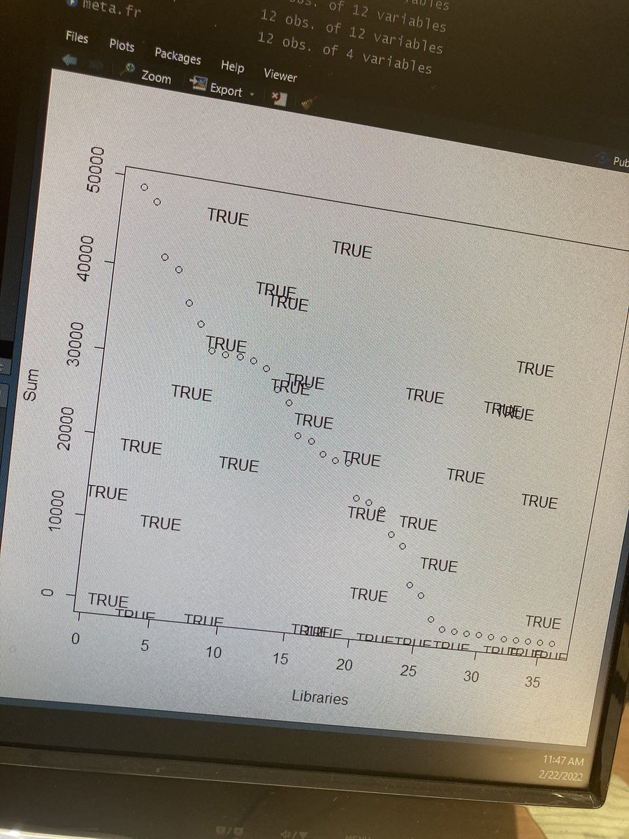 “Hey R, I’m good at plotting—right?”