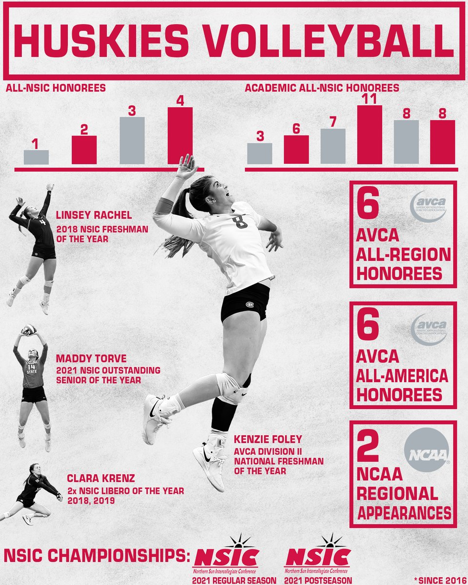 St. Cloud State Volleyball tweet media