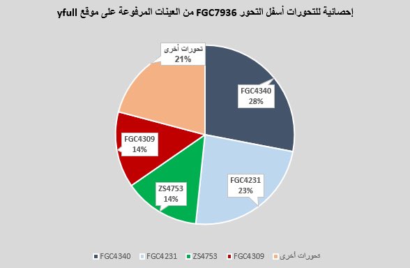 فهد الكعبي tweet media