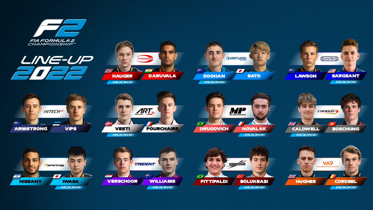 The 2022 F2 driver lineup is now complete