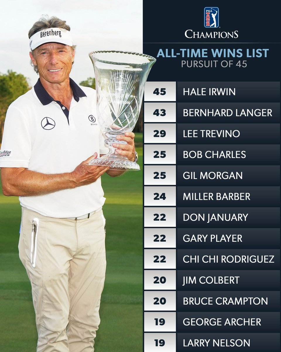 PGA TOUR Champions tweet media