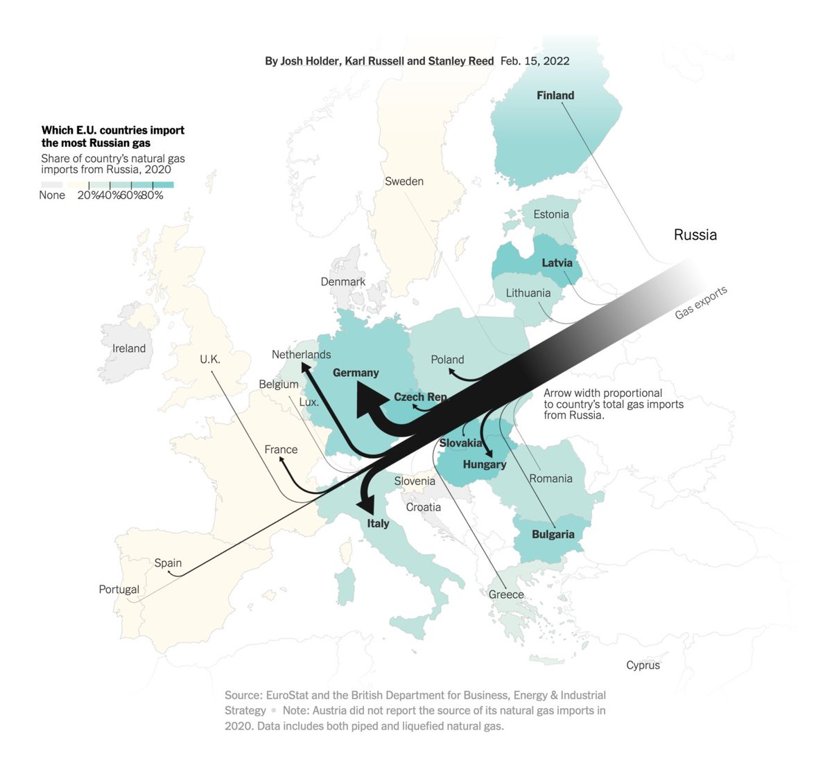 Datawrapper's tweet photo. We just published a new Data Vis Dispatch! Big topics this week were: Figure skating ⛸, midterm elections 🗳, and Russia’s economic ties to Europe 🇪🇺:
https://t.co/jA8t0SpHEf https://t.co/67RfrGhavb