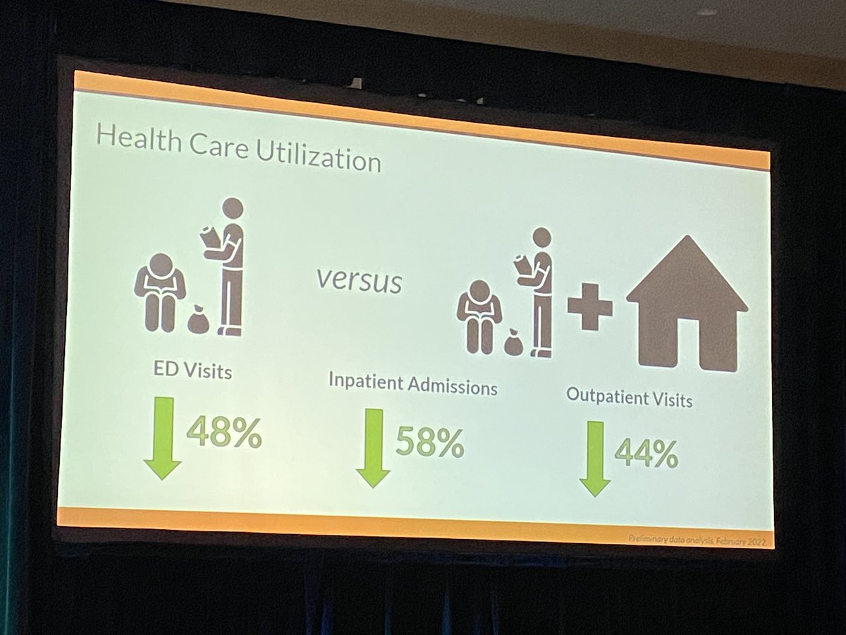 cityofpeace's tweet photo. Wow!!! Homeless persons who are housed saw these reductions. Housing is healthcare. @FL_Homeless #EndFloridaHomelessness #FCEHConference22 https://t.co/6mmznz6jnq