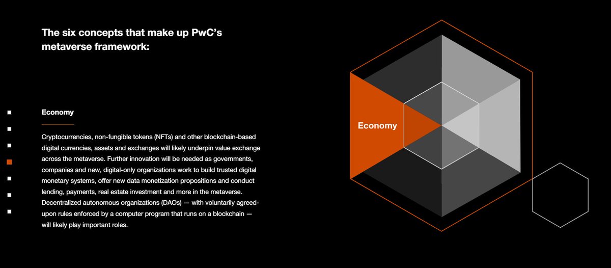 StimulusPKG822's tweet photo. @PwC Gives us an excellent overview on demystifying the #metaverse on their website:

@Vagabondappio $NSAV @NSAVTech 

https://t.co/FeQKFIe8dn https://t.co/GXFFFvzSW2