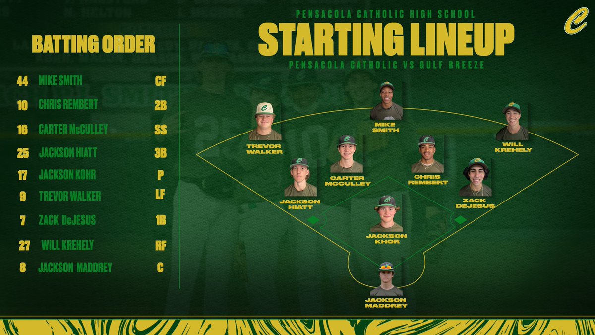 SaderBaseball's tweet photo. Here is tonight’s Opening Day lineup @mikesmithjr2 @ChrisRembertt @McculleyCarter @jackson_hiatt @Jack5onKohr @TrevorW06 @zackdejesus7 @WKrehely @JacksonMaddrey https://t.co/DCCP4X5mDn