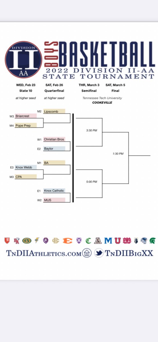 Baylor Men’s Basketball (@baylor_hoops) on Twitter photo Baylor will play at Christian Brothers on Saturday at 4EST. We are excited to represent the city of Chattanooga in the Division II-AA State Tournament. <a href="/RaiderReCap/">Baylor School Sports</a> <a href="/SportsChatt/">TFP Sports</a> <a href="/ChattaSports/">Chattanoogan Sports</a> Baylor will play at Christian Brothers on Saturday at 4EST. We are excited to represent the city of Chattanooga in the Division II-AA State Tournament. <a href="/RaiderReCap/">Baylor School Sports</a> <a href="/SportsChatt/">TFP Sports</a> <a href="/ChattaSports/">Chattanoogan Sports</a>