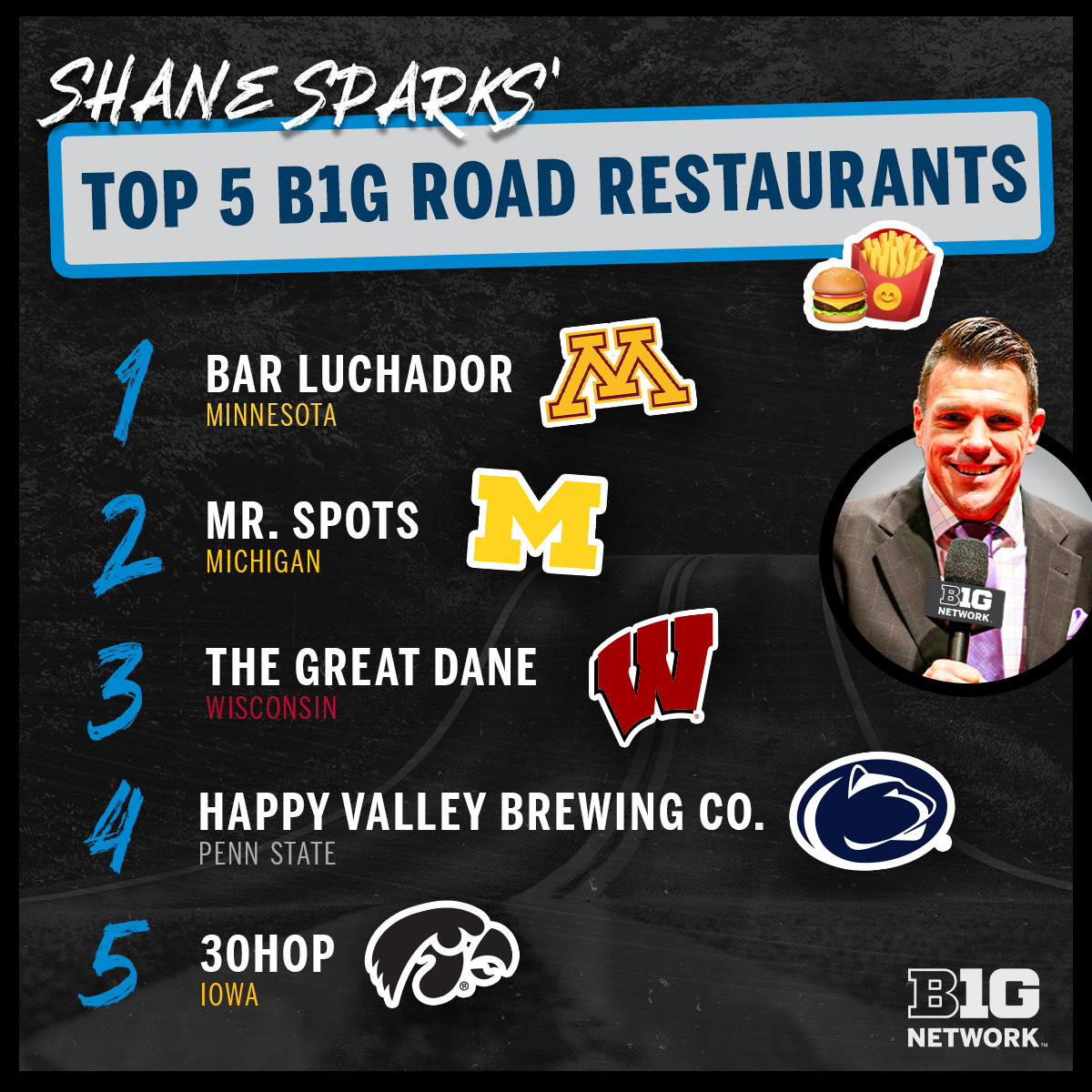 Big Ten Network tweet media