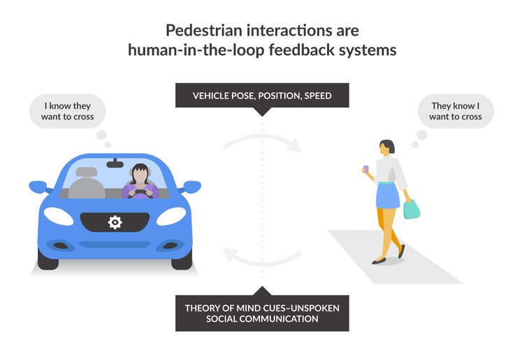 Partners for Automated Vehicle Education tweet media