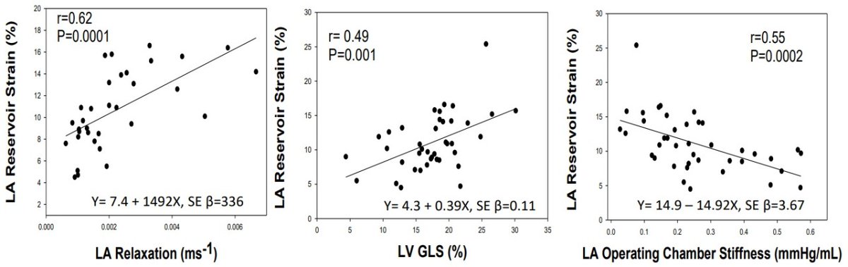 CircImaging (@circimaging) on Twitter photo What are the determinants of LA reservoir strain before and after Transcatheter edge-to-edge repair for primary MR? LA relaxation and chamber stiffness, and LV GLS play a major role. <a href="/SNagueh/">Sherif F Nagueh</a> <a href="/HMethodistCV/">Houston Methodist CV</a> <a href="/cshenoy3/">Chetan Shenoy</a> <a href="/AllisonGHaysMD/">Allison G. Hays, MD</a> #AHAJournals
ahajournals.org/doi/10.1161/CI… What are the determinants of LA reservoir strain before and after Transcatheter edge-to-edge repair for primary MR? LA relaxation and chamber stiffness, and LV GLS play a major role. <a href="/SNagueh/">Sherif F Nagueh</a> <a href="/HMethodistCV/">Houston Methodist CV</a> <a href="/cshenoy3/">Chetan Shenoy</a> <a href="/AllisonGHaysMD/">Allison G. Hays, MD</a> #AHAJournals
ahajournals.org/doi/10.1161/CI…