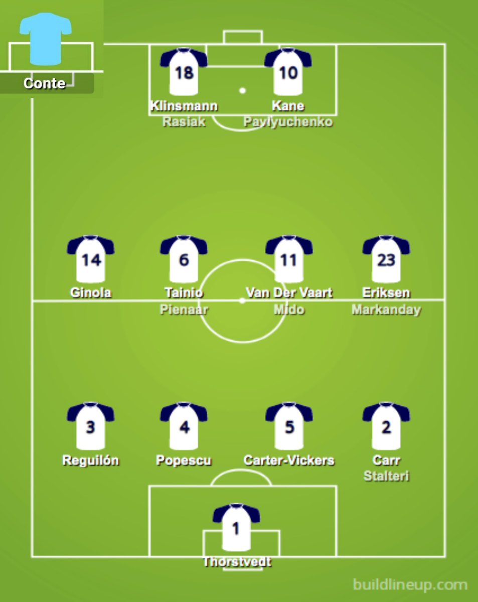 We tasked @ELIO_P_THFC with picking the official updated Plus Dave FC - a #Spurs past and present XI (plus subs and manager) comprised of players from countries in which we have had listeners - only 1 per nation. 

How did he do? Can you improve it? (Nation list in comments) https://t.co/rB4Dxp8Bej