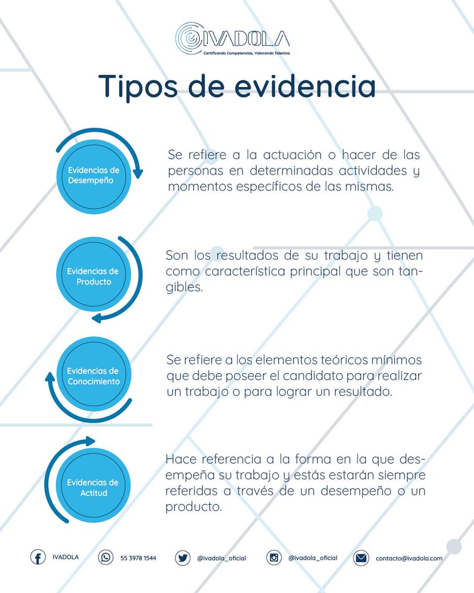 IVADOLAoficial's tweet photo. IVADOLA

¡Conviertete en evaluador! y aprende los tipos de evidencia de un Estándar de Competencia!

Da click y regsitrate👇
https://t.co/Jf2OqCR3n5 

#ivadola
#CertificandoCompetenciasValorandoTalentos https://t.co/IYWjILuuAA