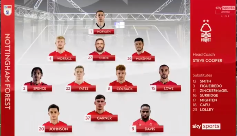 foet247europa's tweet photo. Preston North End XI: Iversen, Van den Berg, Bauer, Lindsay, Hughes, Whiteman, Browne, Potts, Johnson, Archer, Evans.
Nottingham Forest XI: Horvath; Spence, Worrall, Cook, McKenna, Lowe, Yates, Colback, Garner; Johnson, Davis. #PNEFOR https://t.co/MBbrHN54KP