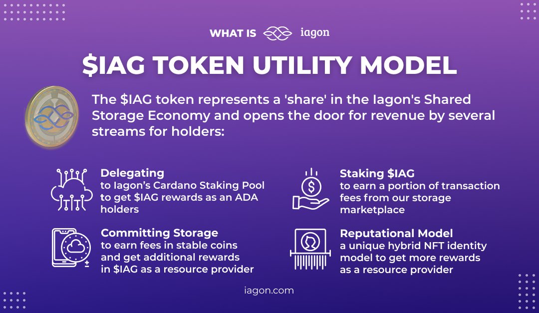 IagonOfficial's tweet image. 🔍 Dive deep into our Shared Storage Economy  that we are building now powered by $IAG Token Utility Model - eu1.hubs.ly/y0q1-p0

#Cardano #buildingoncardano #blockchain #CardanoCommunity #crypto #cloudstorage $ADA #storagesolutions #CryptoNews