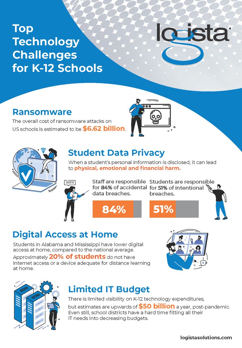 LogistaOfficial's tweet photo. What are the top technology challenges you see in K-12 education right now?
We help educational institutions make the most of limited budgets and optimize their IT infrastructure.
#BudgetSolutions #edutech #edchat #ELearning #InspiringSchools #Education https://t.co/cHTES3WdRB