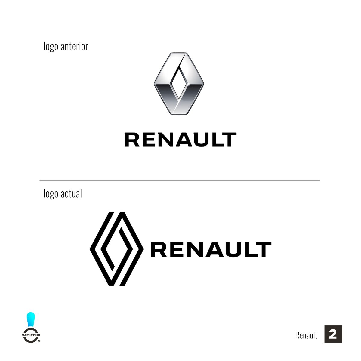 AsombroMKT's tweet photo. Nos encanta ver este tipo de evoluciones, ¿qué logotipo renovarías tú? 😱 1/2

#AsombroBlog #SomosAsombro #AsombroMarketing https://t.co/apNgt0coar