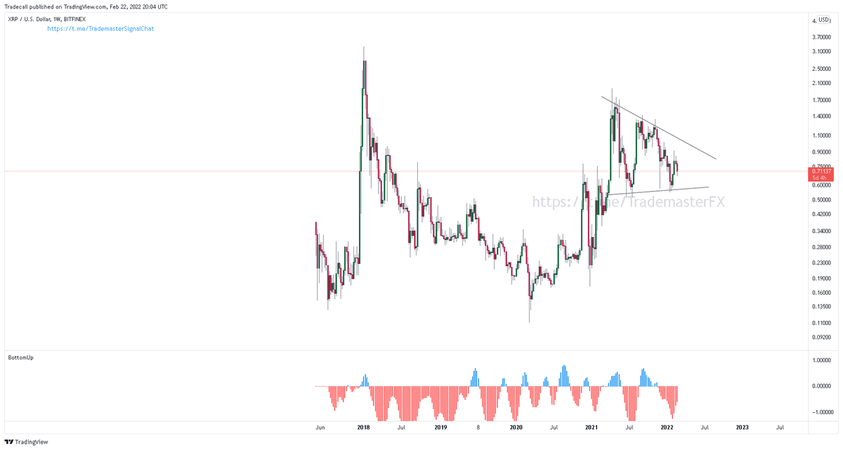 #XRP The big pic
#Ripple #Cryptos