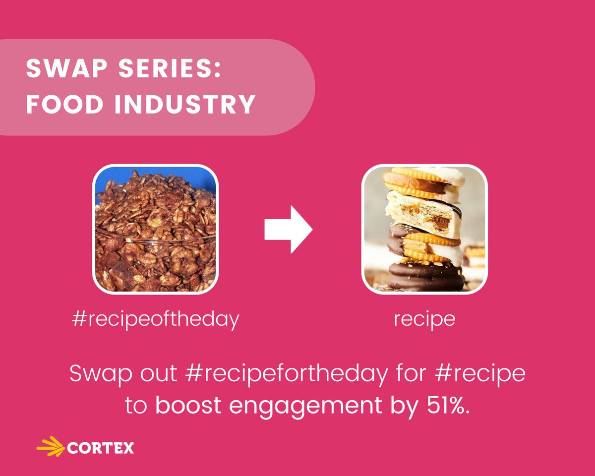 It's all in the ~hashtags~

<a href="/HuKitchen/">Hu Kitchen</a> and <a href="/EatBanza/">Banza</a>: pay attention to the hashtags you're using - the smallest tweak can really boost that engagement (like the one below!).

meetcortex.com/product-scorin…

#contentmarketing #visual #socialmediamarketing #recipes