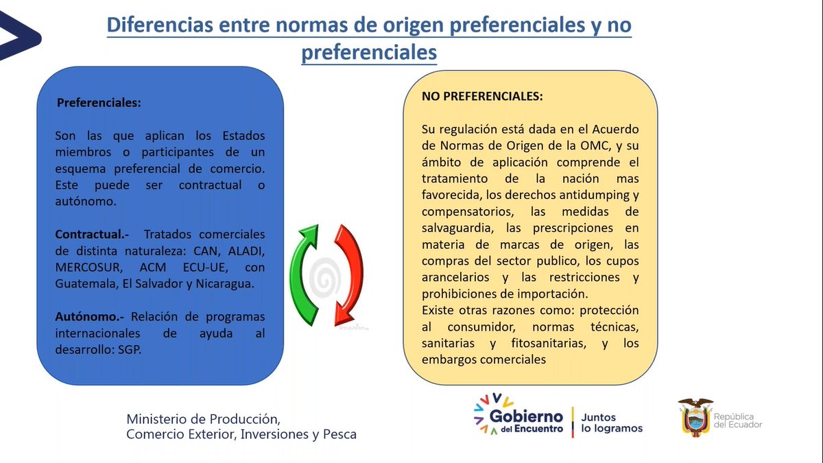 #EscuelaDelExportador👨🏽‍🏫 |Con 164 participantes se realizó el webinar "Normas de Origen vinculadas a los Acuerdos Comerciales con ALADI y MERCOSUR", acerca de requisitos normativos y técnicos para la generación de los certificados de origen de productos ecuatorianos de exportación