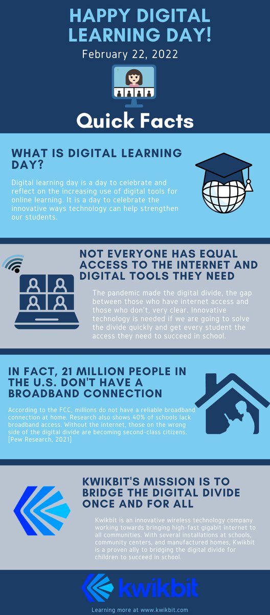 Kwikbit is proud to celebrate Digital Learning Day! Without proper internet access, children do not have the tools they need to succeed in school.  #DigitalLearningDay #DLD22 #DigitalDivide