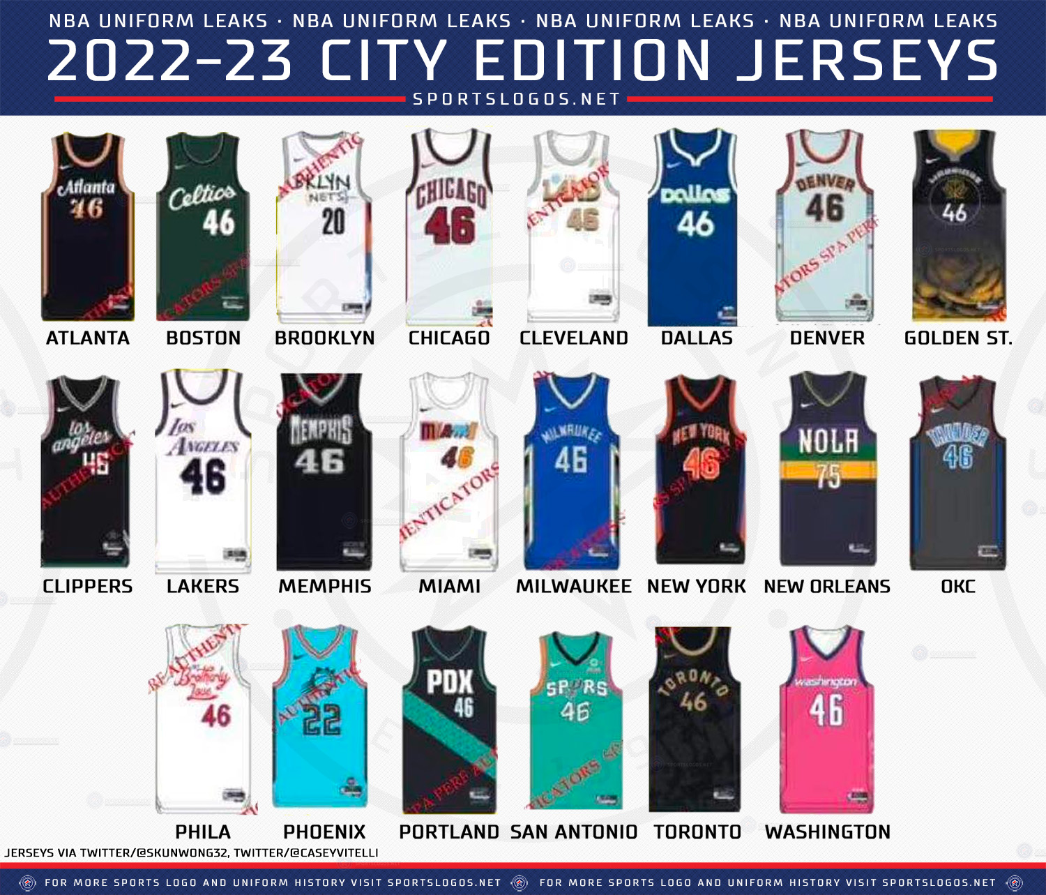 Video Game Leaks Nearly Full Set of NBA City Edition Alternate Jerseys –  SportsLogos.Net News