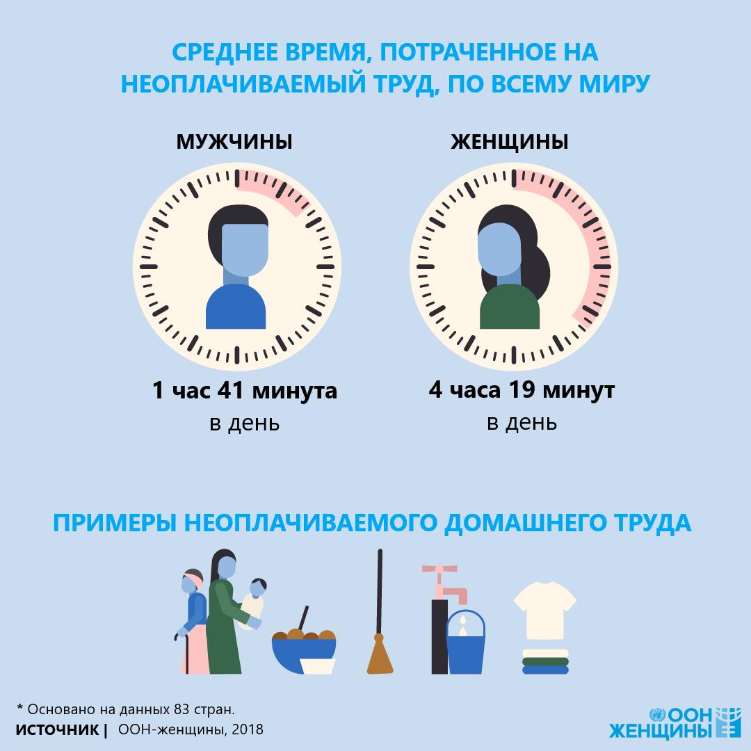 хозяйственно-экономическая функция семьи. дом труда. каким бывает труд человека обществознание. примеры натурального хозяйства. труд основа человеческой жизни.