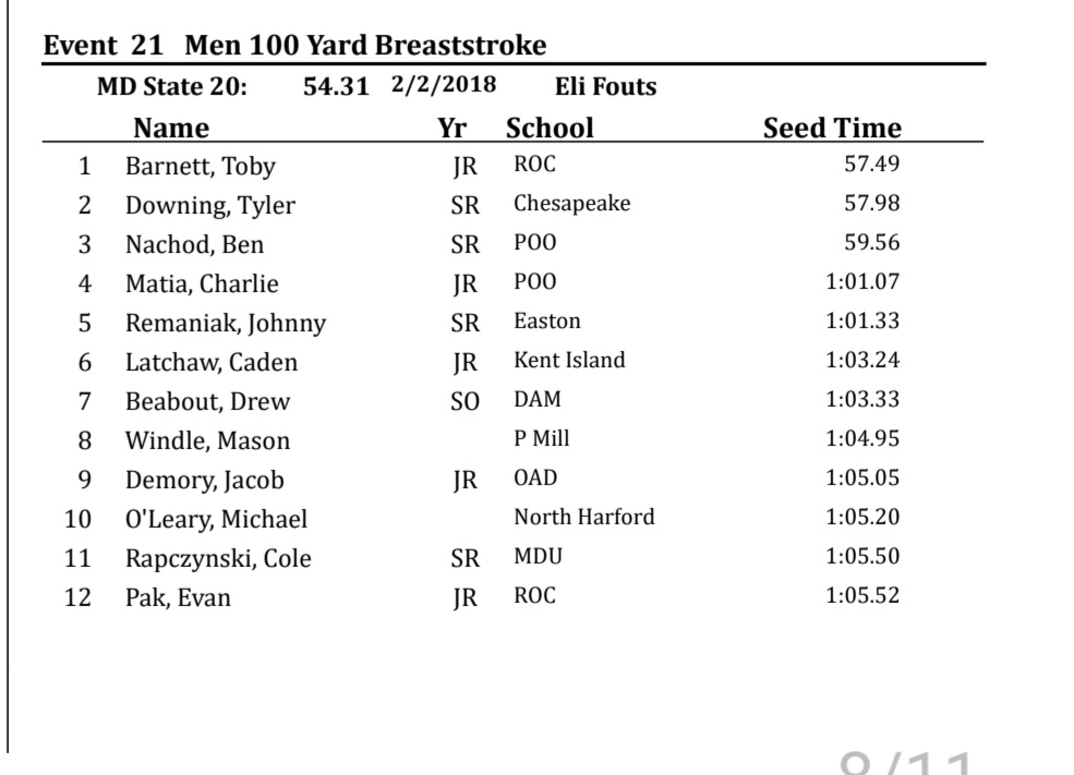 CHSSwimming2018's tweet photo. On top of that I have multiple individuals seeded to win or get on the podium. Not the same old Chesapeake swim team. #Hardwork https://t.co/CAdkp6NVqm