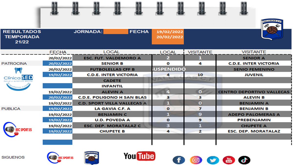 VallecasCF's tweet photo. 📝RESULTADOS JORNADA📝
Un fin de semana intenso de fútbol en Vallecas.
Aquí tenéis los resultados de todos nuestros equipos.
#FAMILIAVALLECAS #RecSport #FútboldeBarrio #VallecasCF https://t.co/qO4qn4yiy3