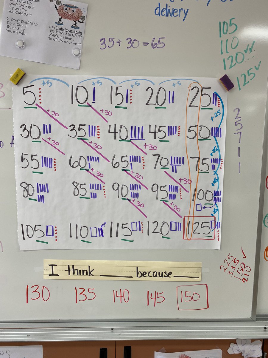 BarrieFitz1's tweet photo. Celebrating “two’s day” with a day of math! #mathplayground #SwDcandoanything #visualchoralcharting #countingcollections @ClarLoboWolves @GauthierKaren1 @gfletchy @BerkeleyEverett @YehCathery @youcubed #noticewonder https://t.co/od6chscE8d