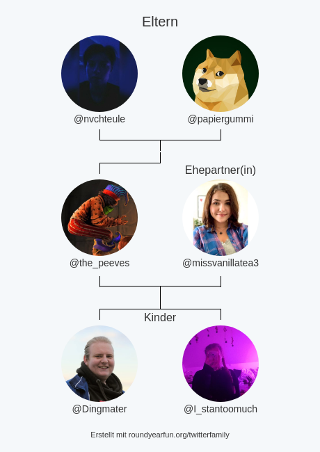 the_peeves's tweet photo. meine Twitter-Familie:
Eltern: @nvchteule @papiergummi
Ehepartner(in): @missvanillatea3
Kinder: @Dingmater @I_stantoomuch

via https://t.co/1iARauyjRR

⠀ https://t.co/OWKAJWrJNW